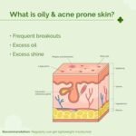 The Derma co 5% Nia-Ceramide Mattifying Moisturizer For Oily to Acne Prone Skin 100g - Image 4