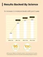 Cosrx Full Fit Propolis Synergy Toner 150ml - Image 7